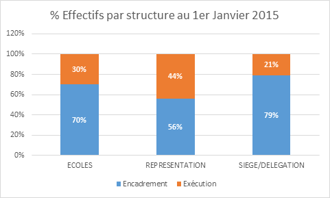 2015-effectifs-ASECNA-2